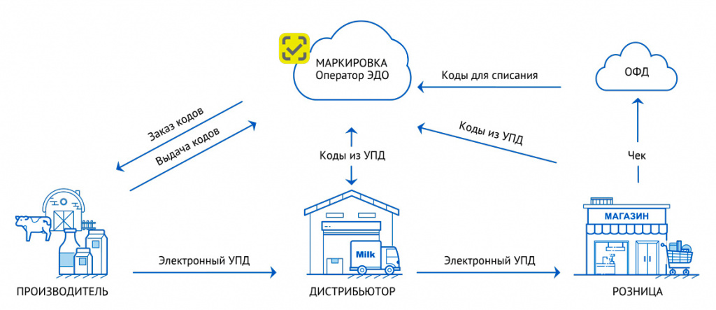 rabota sistemy.jpg